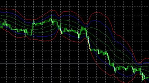 Fxのボリンジャーバンドの見方・手法とは？おすすめの設定や使い方を解説 Fxgt公式メディア｜初心者向けに海外fxや仮想通貨について解説しています