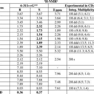 Molecular graphics of two species of benzoylecgonine in gas phase ...