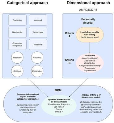 Frontiers Case Reports Using Good Psychiatric Management Gpm