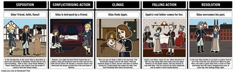 Silas Marner Character Evolution Storyboard By Rebeccaray