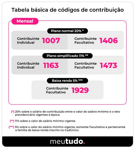 Quanto Contribuir Com O Inss Tabelas E Valores Para Todos