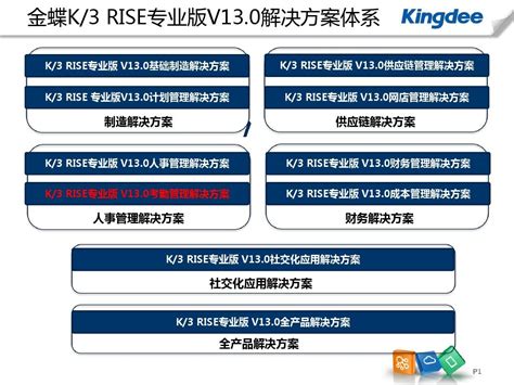 K3 Rise专业版v13 0考勤管理解决方案 Word文档在线阅读与下载 无忧文档