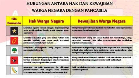 Susilawati Agus Substansi Hak And Kewajiban Warga Negara Dalam Pancasila