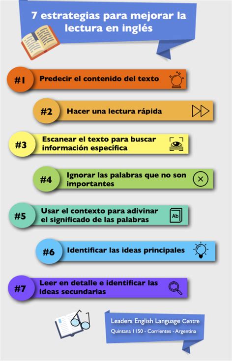 C Mo Mejorar Tu Lectura En Ingl S Con Estas Estrategias Leaders