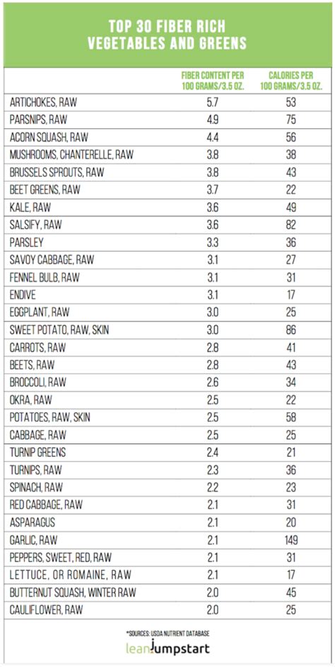 High Fiber Foods Printable List