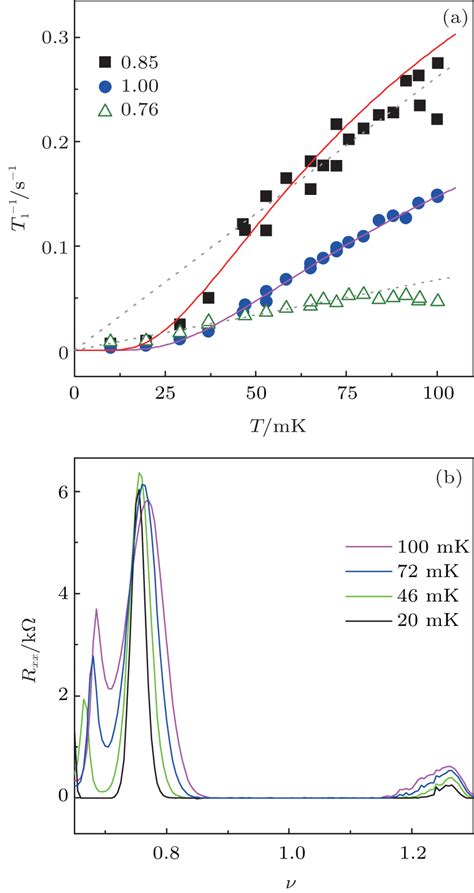 Disorder Enhanced Nuclear Spin Relaxation At Landau Level Filling