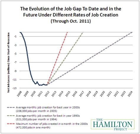 Unemployment And Earnings Losses A Look At Long Term Impacts Of The