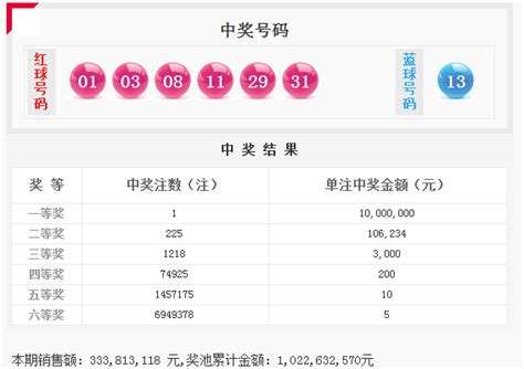 断区重现 双色球1注1000万 奖池重返10亿大关 彩票 新浪竞技风暴 新浪网