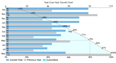 Growth Chart In Excel Блог о рисовании и уроках фотошопа