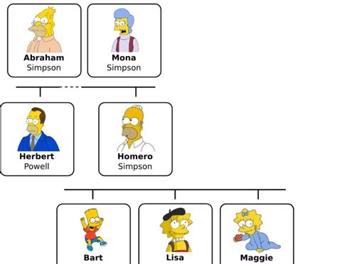 La Familia Diagram Quizlet