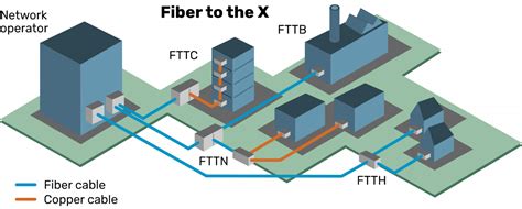 Fiber To The X Fttx Market Is Anticipated To Reach Us 173 Billion