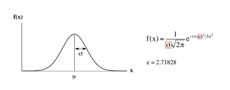 The Gaussian Distribution Video Tutorial And Practice Channels For Pearson