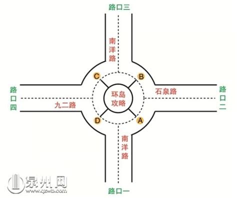 环岛怎么走示意图 十字路口环岛 伤感说说吧