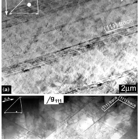 Cyclic Stress Strain Curve Of Inconel 792 5a At Two Temperatures