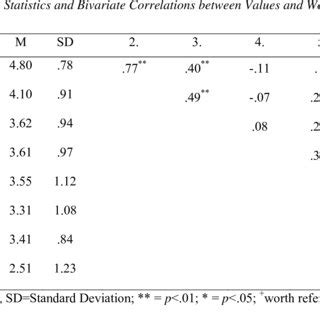 Fertility And Contraceptive Prevalence In Myanmar And Other Countries