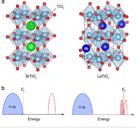 Figure From Thermoelectric Phase Diagram Of The Srtio Latio Solid