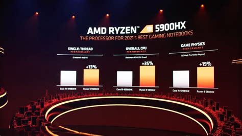 Amd Luncurkan Prosesor Terbaru Ryzen 5000 Mobile Series Ryzen 9 5980hx Siap Beraksi Murdockcruz