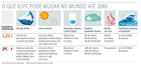 N O H Tempo A Perder Onu Pede Mudan As Dr Sticas Para Limitar