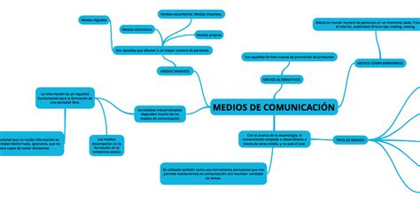 Mapa Conceptual Medios De ComunicaciÓn