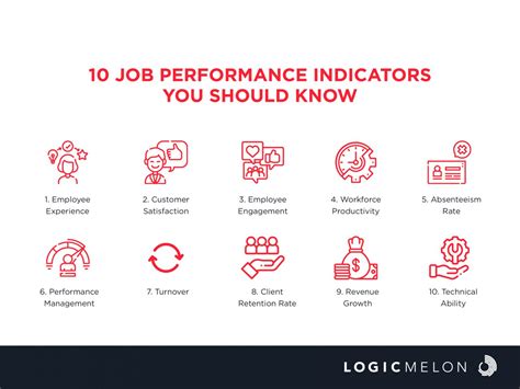 job performance indicator