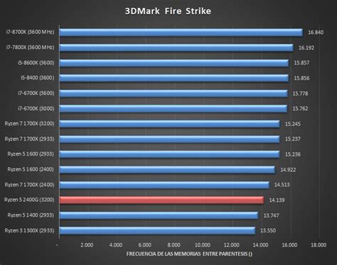 Review AMD Ryzen 5 2400G MSI B350 Gaming Pro Carbon