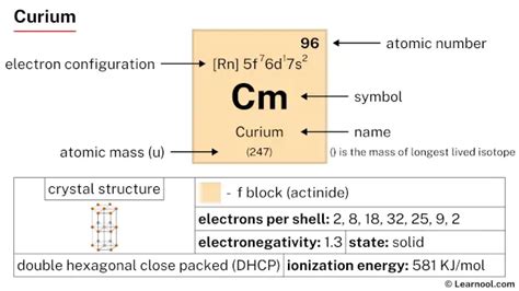 Curium Element Periodic Table Learnool