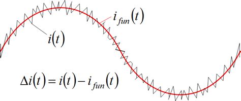 Definition Of Current Ripple Download Scientific Diagram