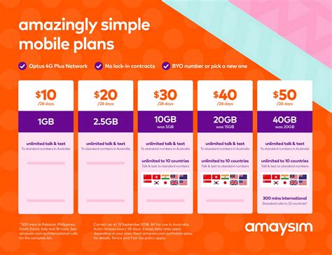 Amaysim Adds More Data To Their Higher End Phone Plans With New 30