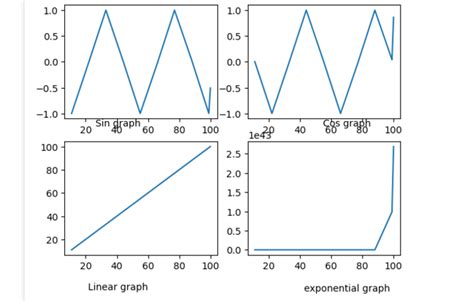 Matplotlib