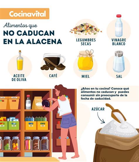 ¿es Seguro Comer Alimentos Caducados La Verdad Sobre Las Fechas De Caducidad Alimentos