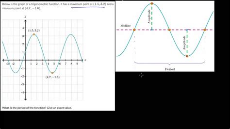 Period Of Sinusoidal Functions From Graph Youtube