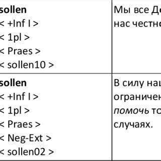 Two annotations with the German modal verb sollen Each annotation ...