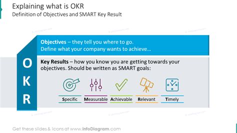 Make Engaging Okr And Performance Review Presentations