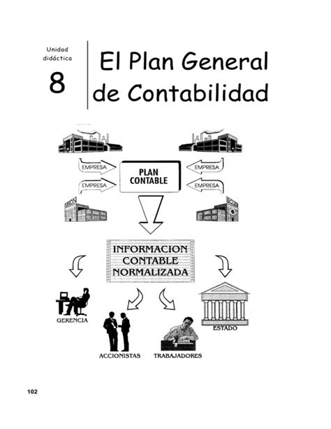 El Plan General De Contabilidad