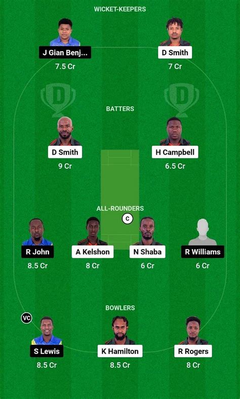 BLB Vs SS Dream11 Prediction Fantasy Cricket Tips Today S Playing 11