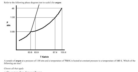 Phase Diagram Of Nitrogen