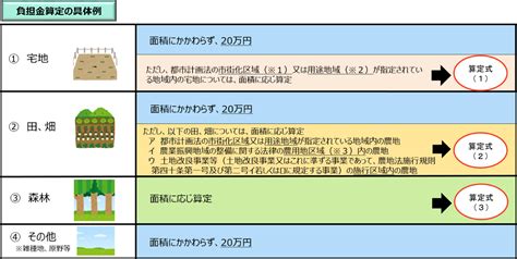 【令和6年最新版 相続土地の国庫帰属制度】 相続の専門家なら知っておくべき、売れない貸せない負動産を処分したいときの2つの方法 遺産相続