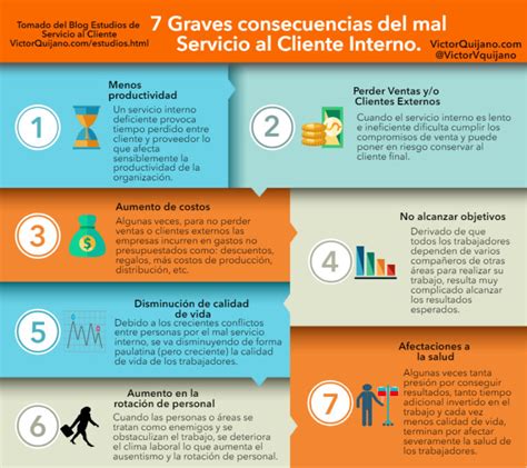 Graves Problemas Que Genera Un Mal Servicio Al Cliente Interno