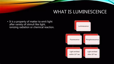 Radiographic Intensifying Screen Ppt