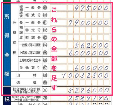 合計所得金額とは？年末調整や確定申告で使う用語をわかりやすく解説します