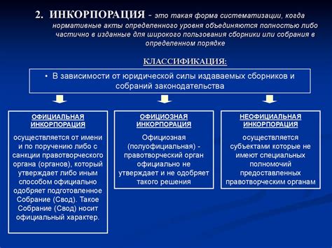 Систематизация источников права и их основные характеристики ...