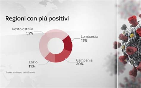 Coronavirus Il Bollettino Di Oggi 30 Agosto I Dati Del Ministero