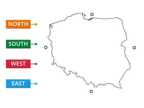 Kierunki Geograficzne Rysunek Z Opisami