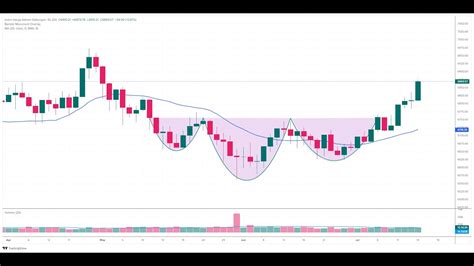 Ihsg Breakout Pattern Saatnya Ihsg Rally Lagi Ngobrolin Saham