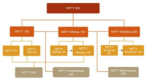 NIFTY Small Cap Index | 100 and 50 Stock List - IndianCompanies.in