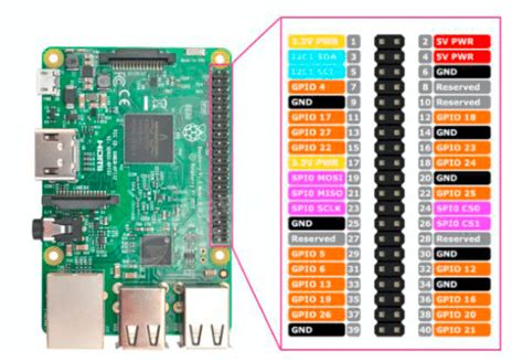 Introduction To Raspberry Pi Pinout Working Pinout 46 Off