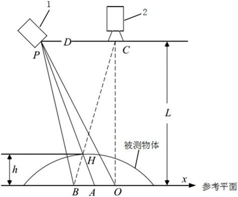 一种基于结构光的三维重建系统及方法与流程