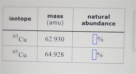 Solved There Are Only Two Naturally Occuring Stable Isotopes Chegg