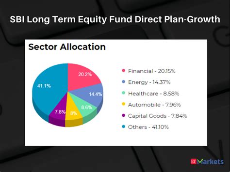 Mutual Funds Analysis Top 5 ELSS Funds Rally Up To 60 In A Year Do