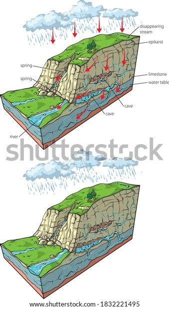 Karst Cycle: Over 15 Royalty-Free Licensable Stock Vectors & Vector Art ...